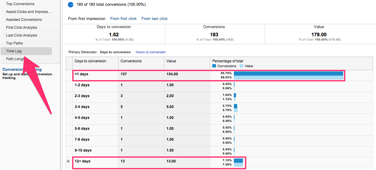 AdWords Time Lag Report