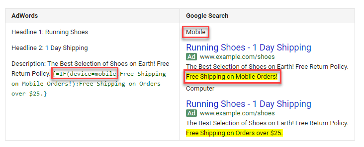 adwords if functions for mobile ads