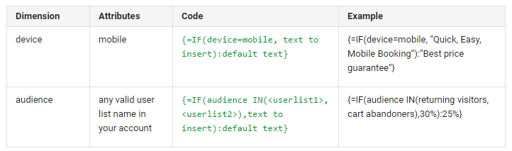 adwords if function dimension options