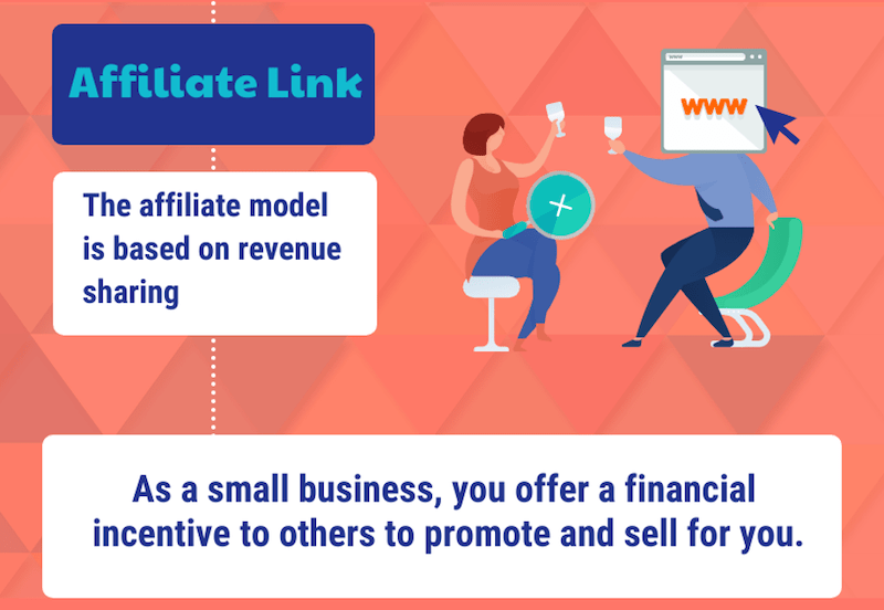 Affiliate Marketing Programs - Best Way To Promote Your Business