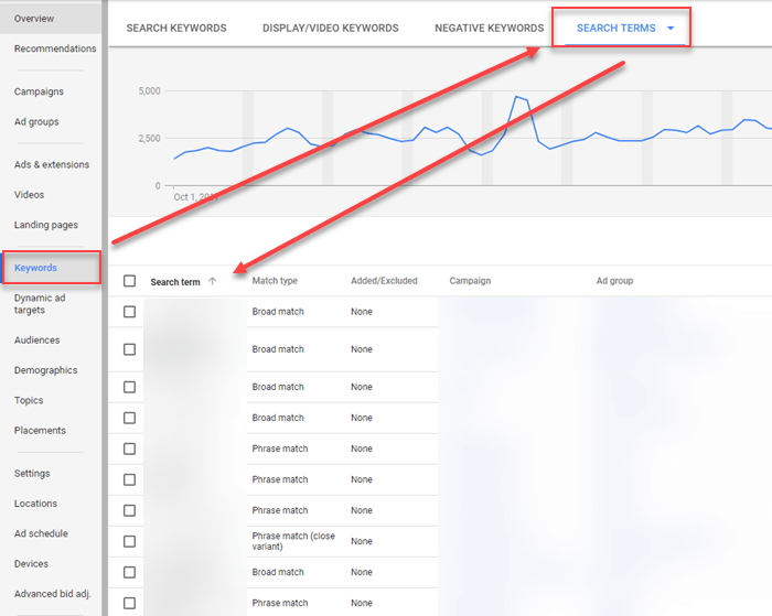 search terms report vs keyword analysis