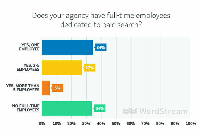 paid search agency