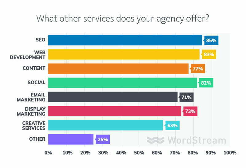 marketing agency services