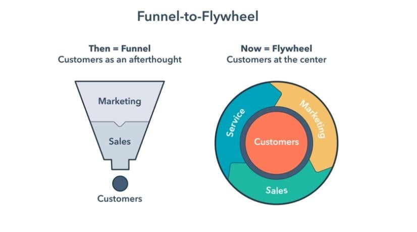 Flywheel effect image