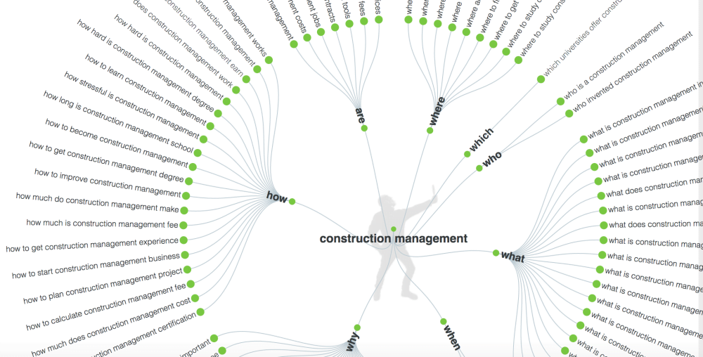 construction management keywords