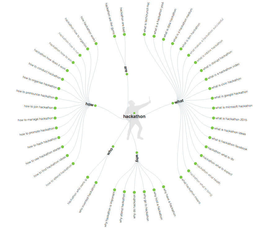 answer the public keyword research