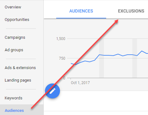 adwords remarketing audience exclusions