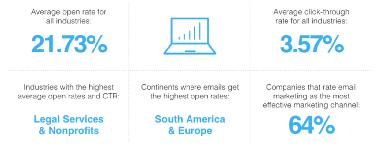 email open rate data