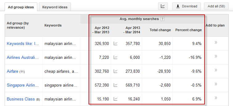 Google Keyword Planner Volumes