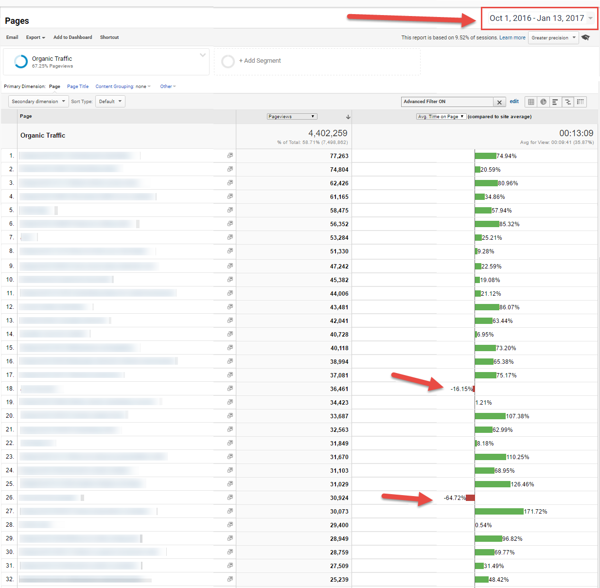 Does Dwell Time Really Matter for SEO? [Data]