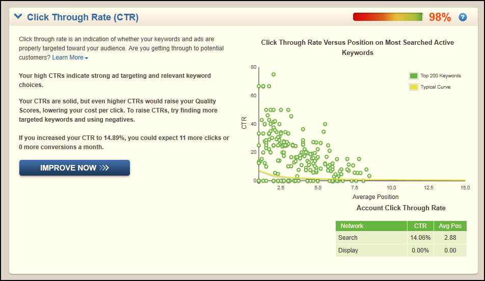 Case Study: The Anatomy of a Killer Quality Score