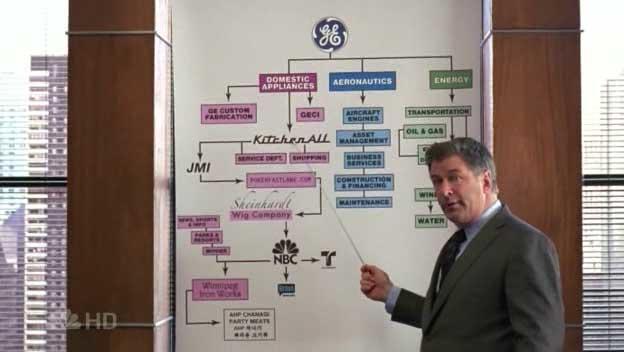 B2B content marketing Alec Baldwin Jack Donaghy GE 30 Rock