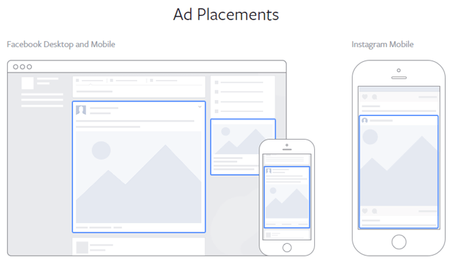 facebook ad placement for b2b advertisers