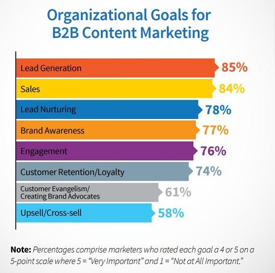 B2B Lead Generation Strategies: Unlock Sales Growth