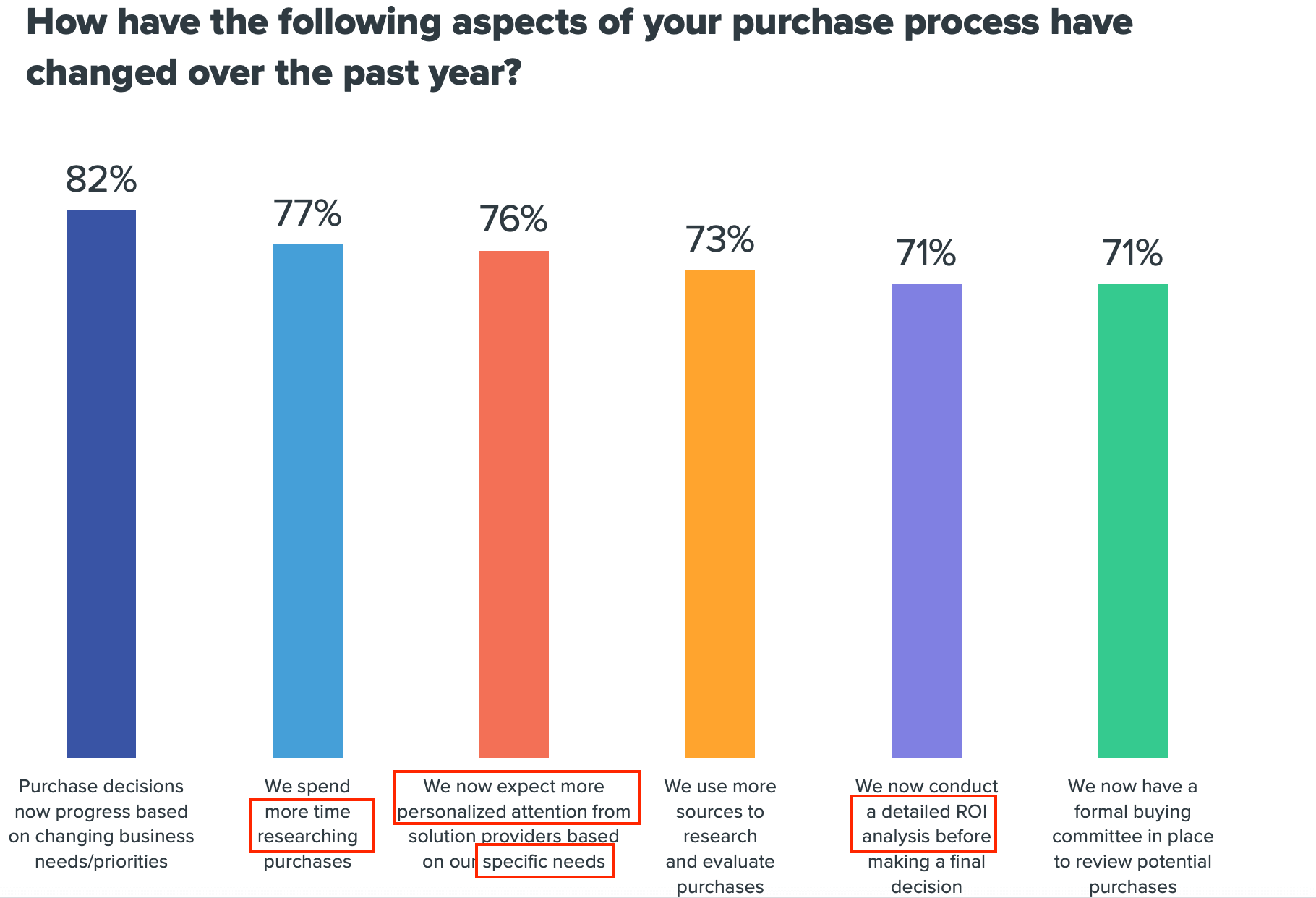 Marketing Strategies That Work Now [site:name]