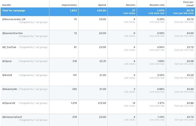 competitor targeting campaign examples