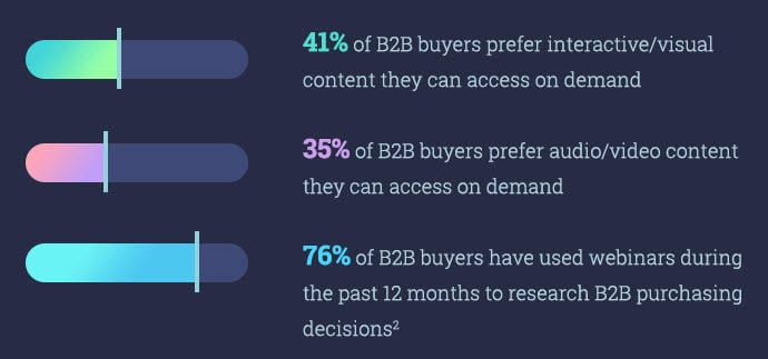 3 Tips for Using Facebook Ads to Drive Webinar Registrations