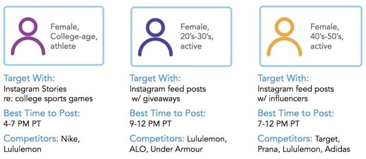 social media personas examples