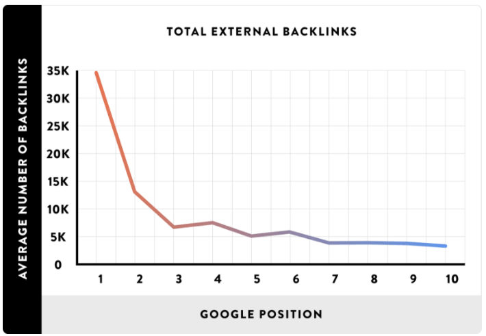 backlinks in 2018