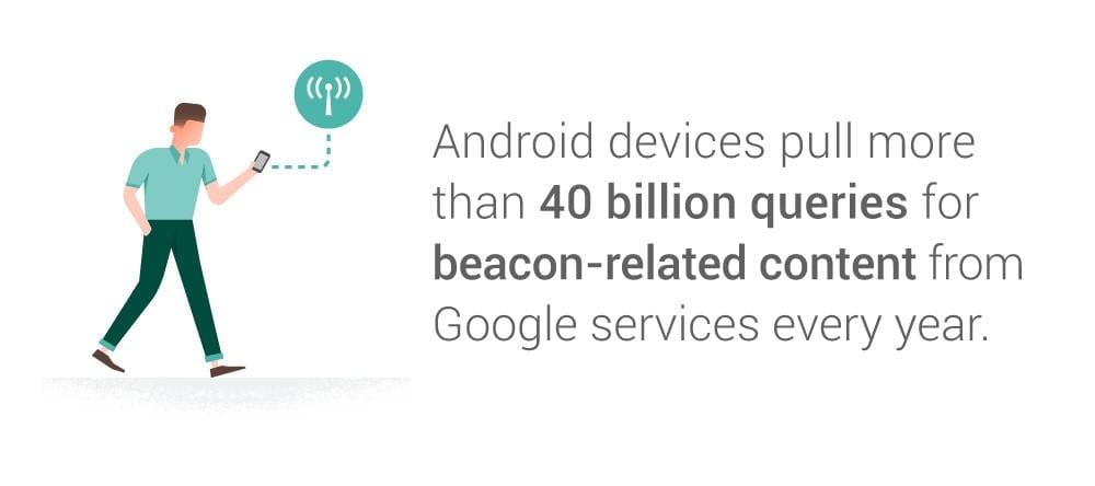 beacon technology android searches