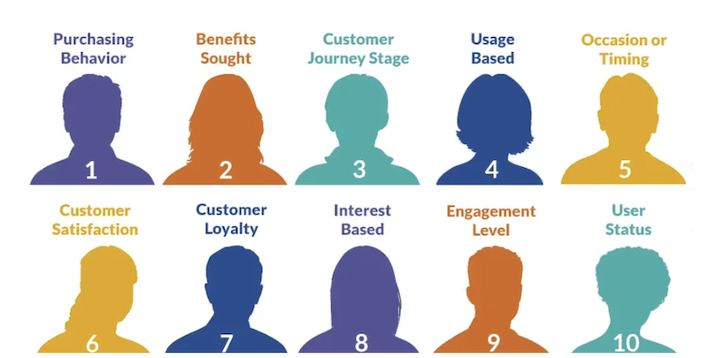 behavioral-segmentation-types