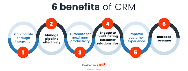 benefits of CRM for businesses