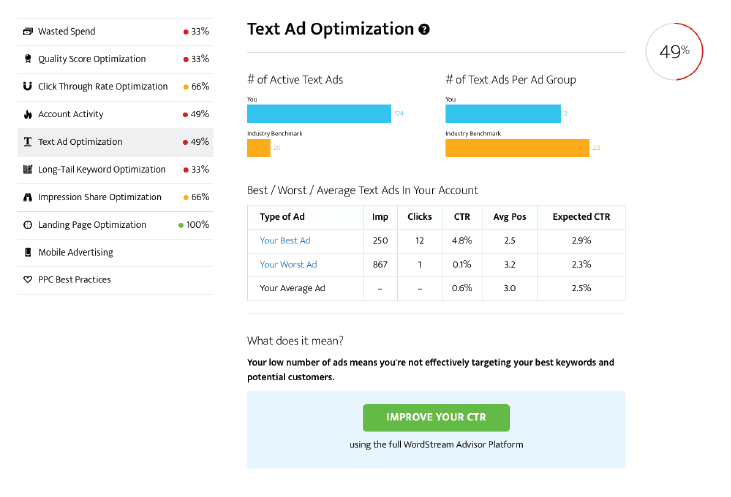 best ads text optimzation adwords grader wordstream