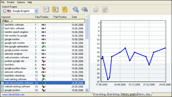 Paid keyword ranking tool Accurate Monitor