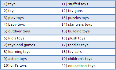 Top SEO toy keywords