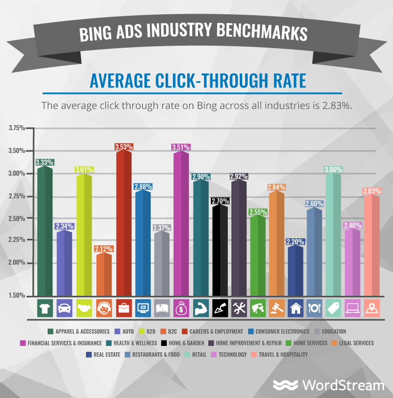 Save Time & Money Managing Bing Ads with Scheduled Imports from Google