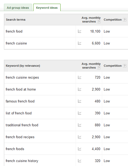 Long-Tail Keyword SEO