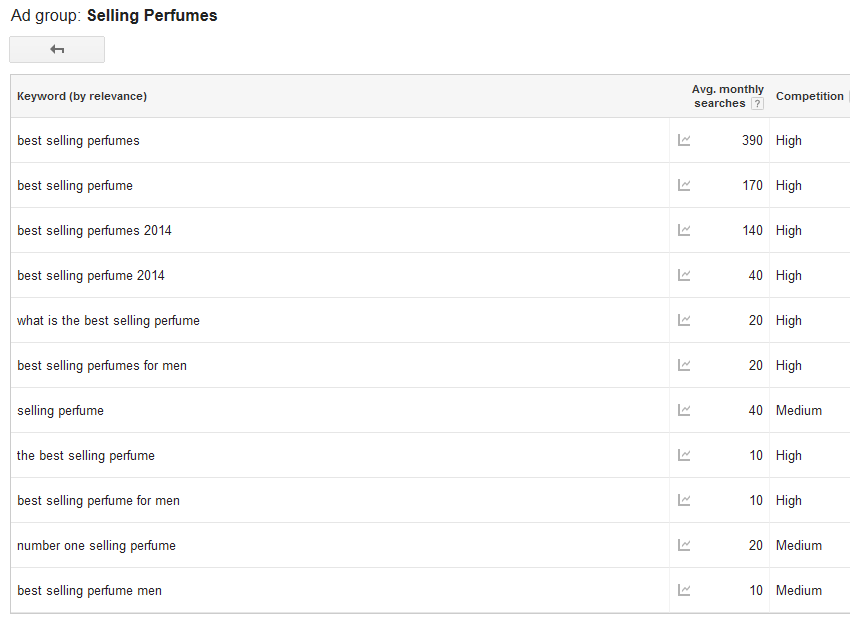 blogging keywords