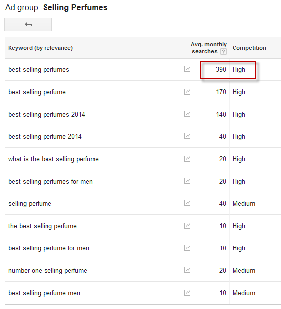 blog keyword tips