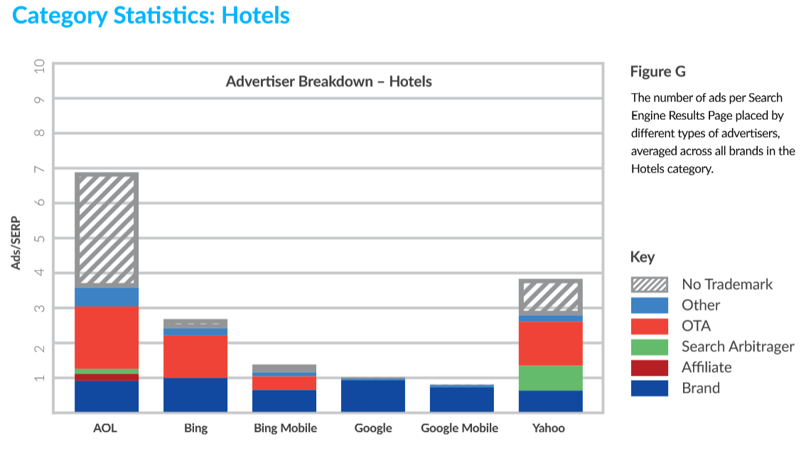 competitor analysis tools