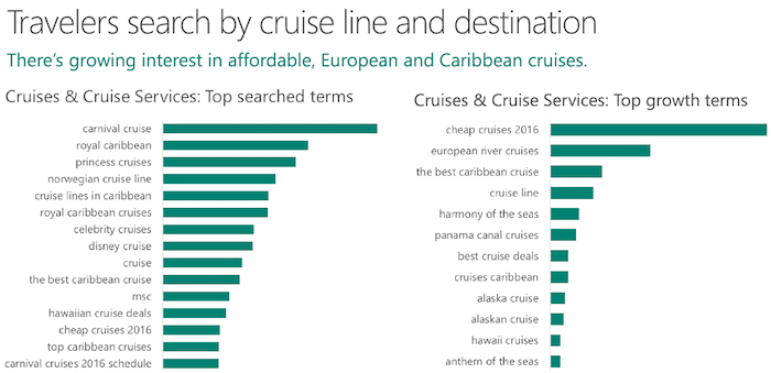 keyword research for travel marketing