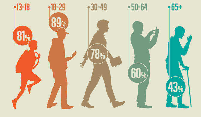 Buyer personas concept 