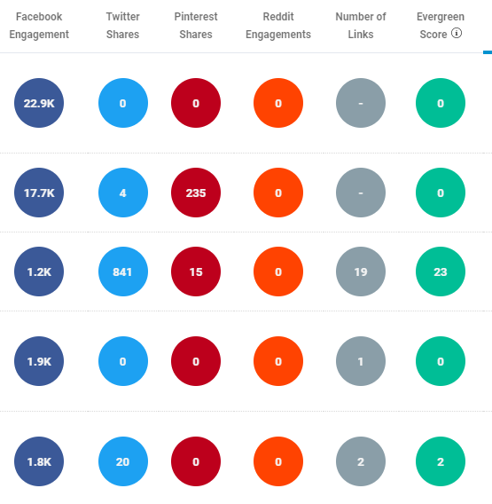 стратегии построения ссылок buzzsumo evergreen score