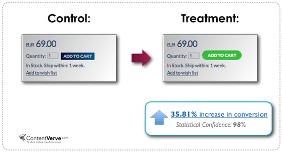 call to action optimization