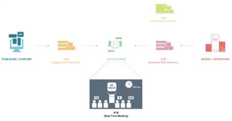 cannabis marketing programmatic advertising map