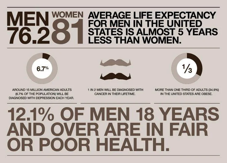 Cause-based marketing Movember statistics mental health