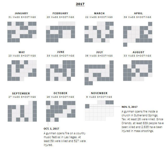 Cause-based marketing New York Times mass shootings by month 2017 infographic data visualization