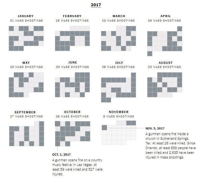 Cause-based marketing New York Times mass shootings by month 2017 infographic data visualization