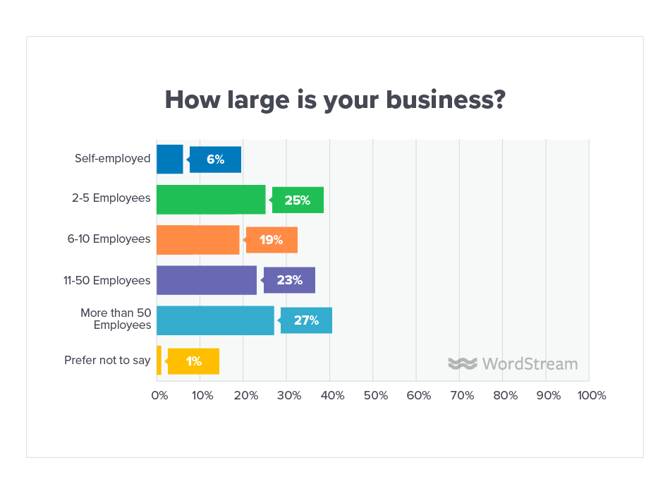 Online Advertising Landscape 2019