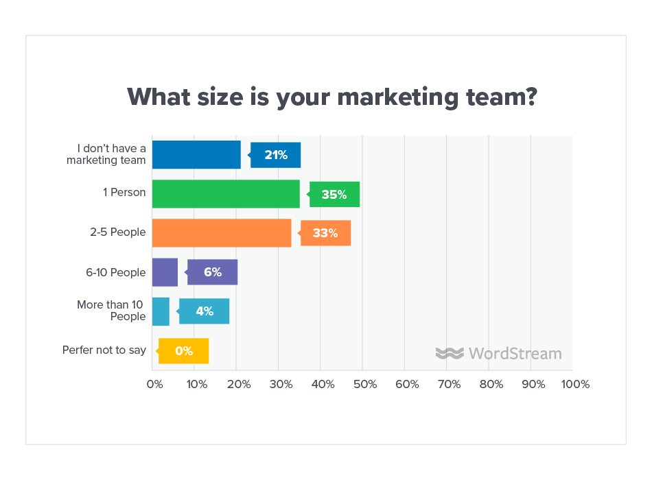 Online Advertising Landscape 2019 Marketing Team