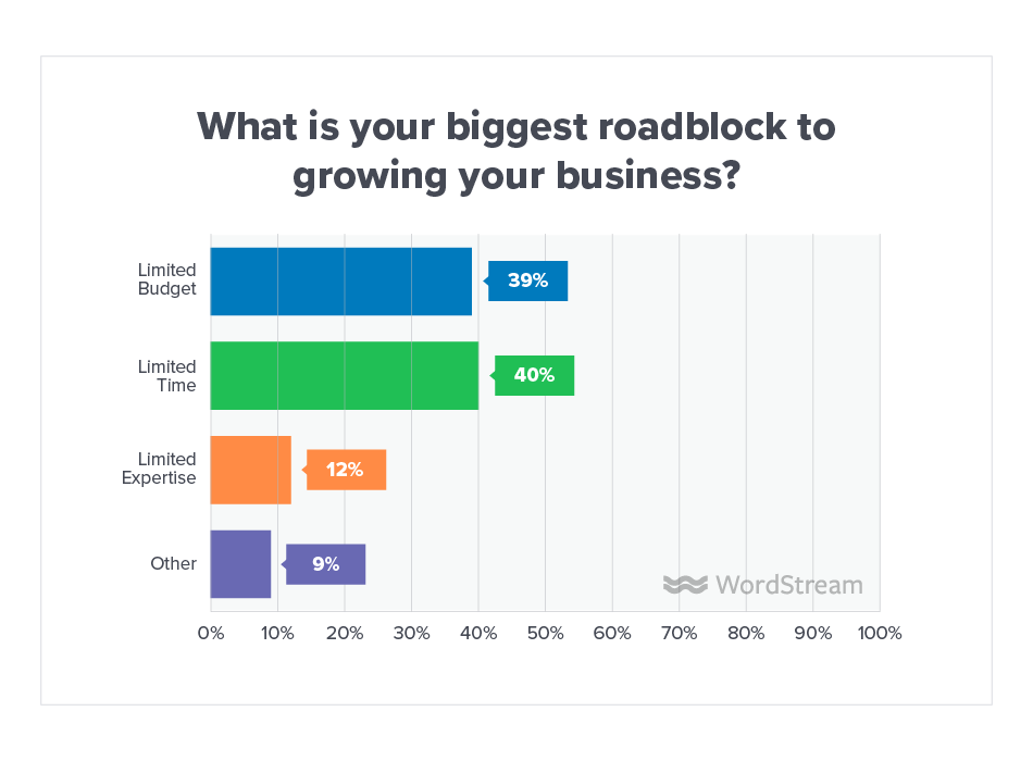 Online Advertising Landscape 2019 Roadblock