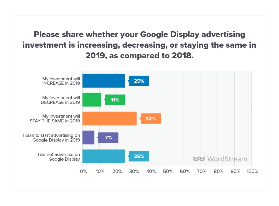 Online Advertising Landscape 2019 Display