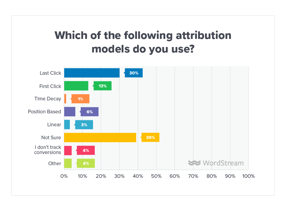 Online Advertising Landscape 2019