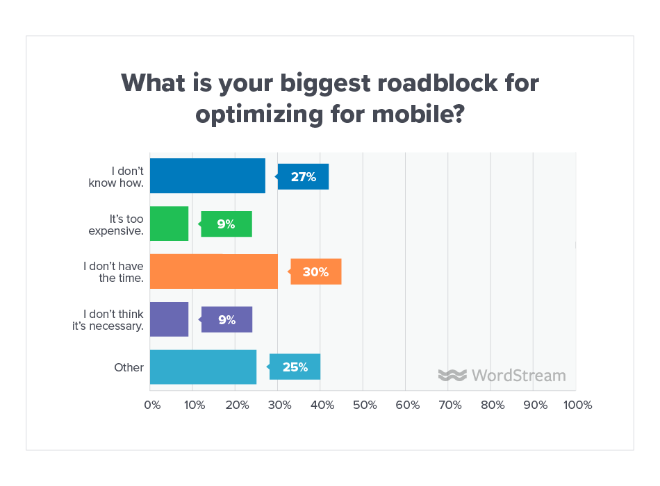 Online Advertising Landscape 2019 Mobile