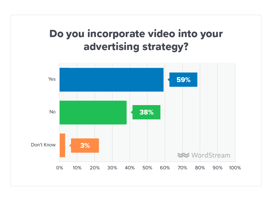 Online Advertising Landscape 2019 Video