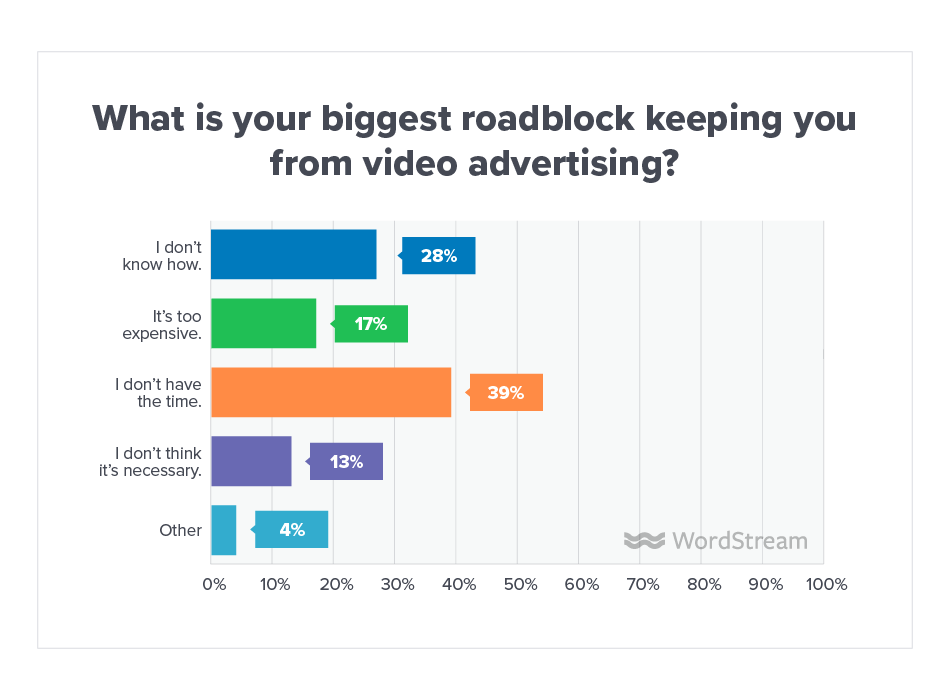 Online Advertising Landscape 2019 Video Roadblock